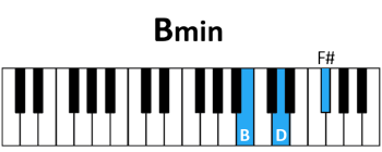 piano Bm chord